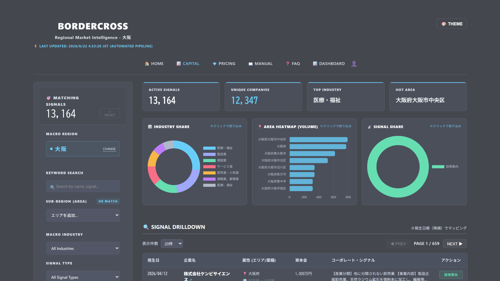 BORDERCROSS Dashboard Preview
